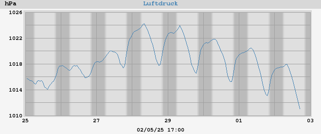 barometer